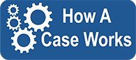 How a child support case works button. Click on it to review the steps of a child support case.